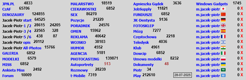 Użytkownicy OnLine